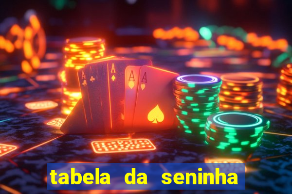 tabela da seninha do jogo do bicho